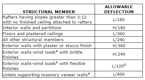wood floor finishing standards  | 1712 x 1080
